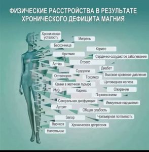 Фото: Важность Магния для здоровья. Магний — ключевой минерал. Важность Магния для здоровья. Магний — ключевой минерал.
