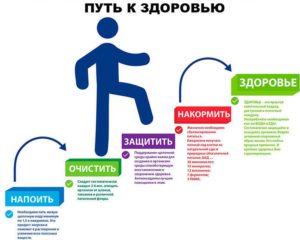 Фото: 4 Секретных Кода, чтобы взломать любую болезнь 4 шага для здоровья